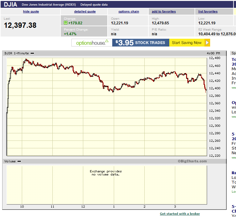 Stock options 28 septembre 2012